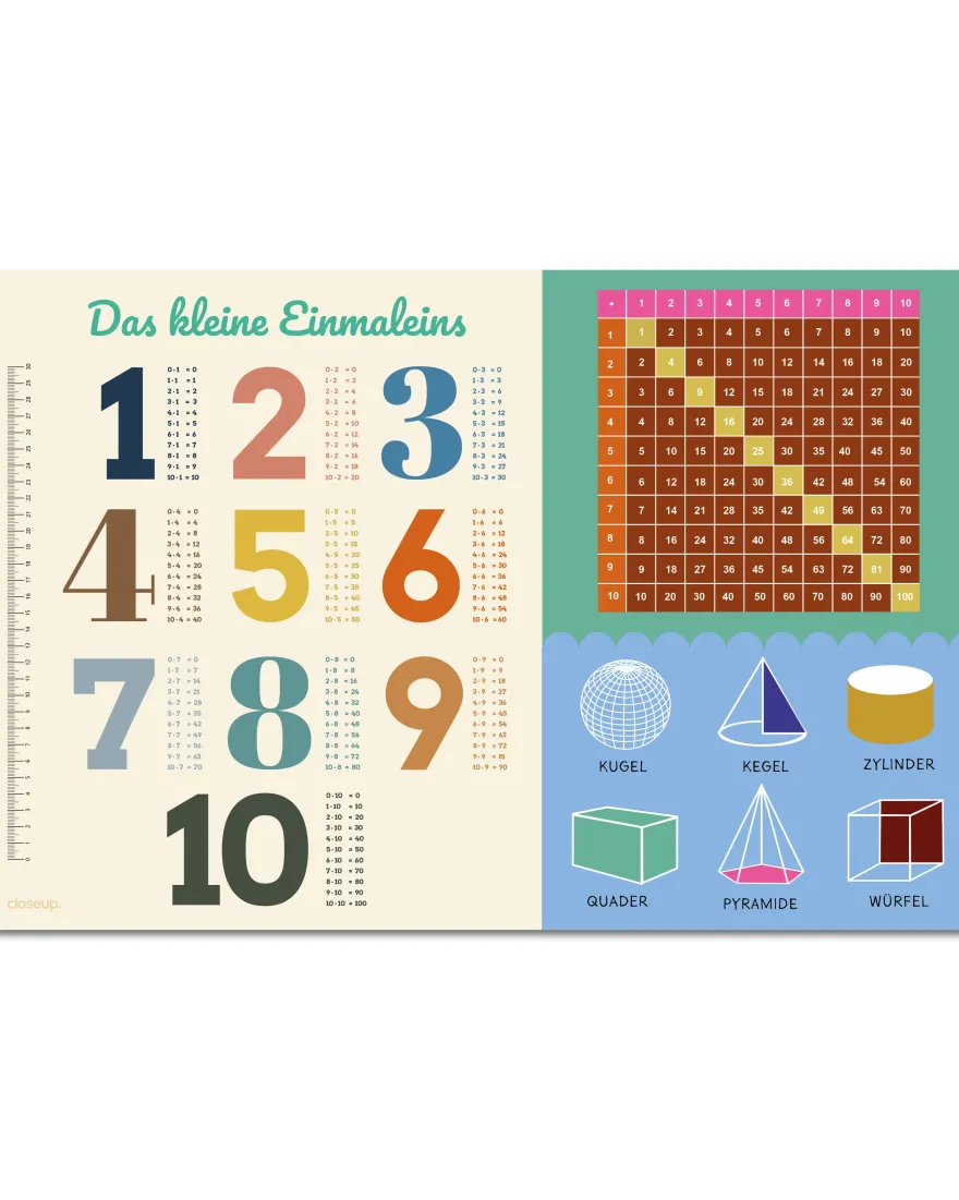 Schreibtischunterlage Das kleine 1x1 für Kinder