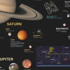Sonne und Planeten Poster deutsch DIN A1