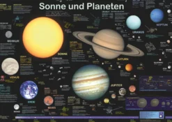 Sonne und Planeten Poster deutsch DIN A1
