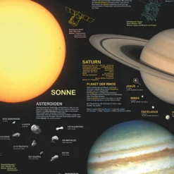 Sonne und Planeten Poster deutsch DIN A1