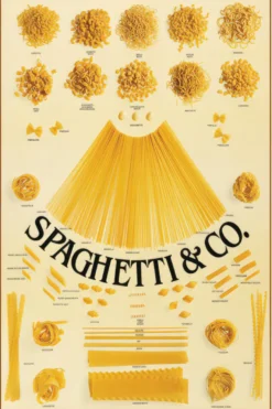 Spaghetti & Co. Poster | Verschiedene Pasta Sorten |Vintage Style - 61x91, 5 cm