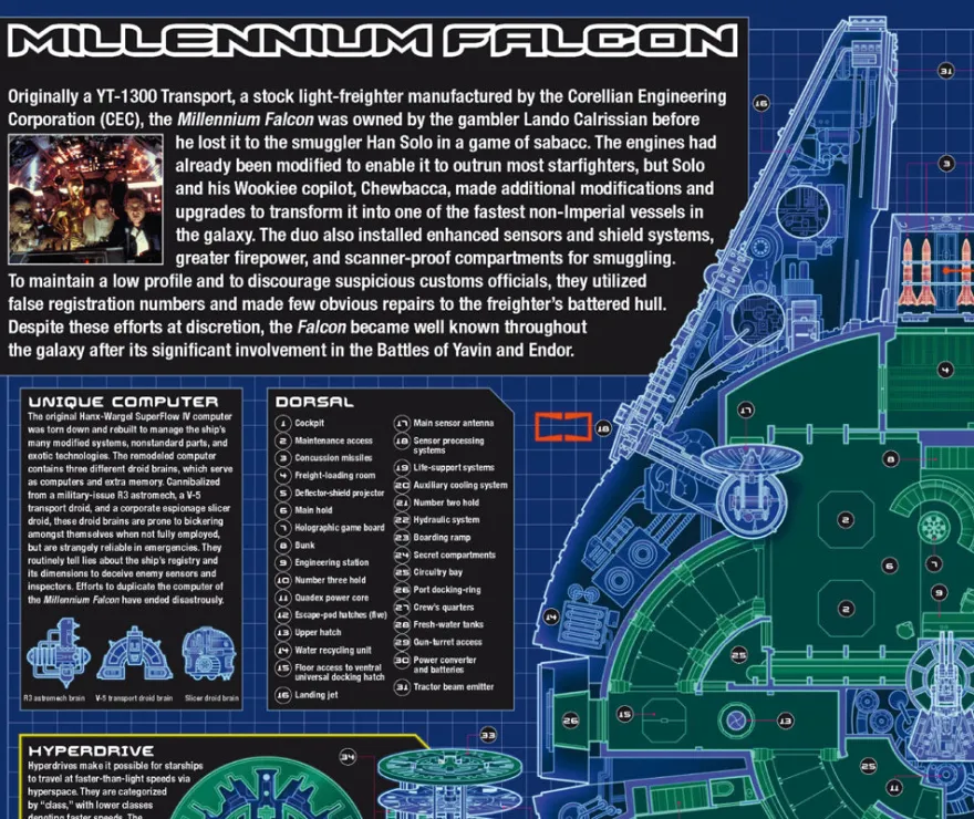Star Wars Poster Millennium Falcon Cutout