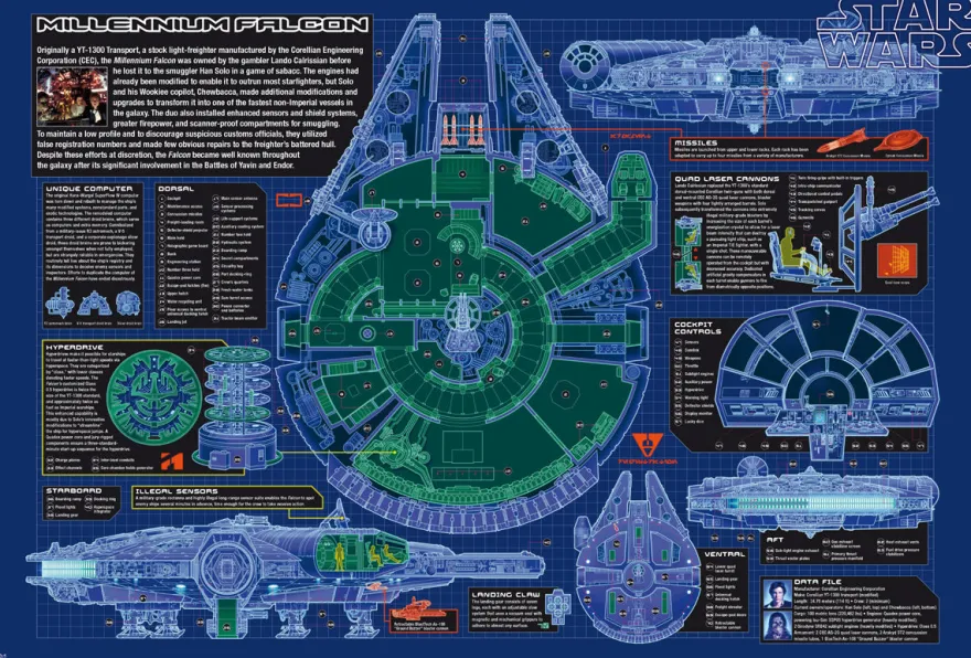 Star Wars Poster Millennium Falcon Cutout