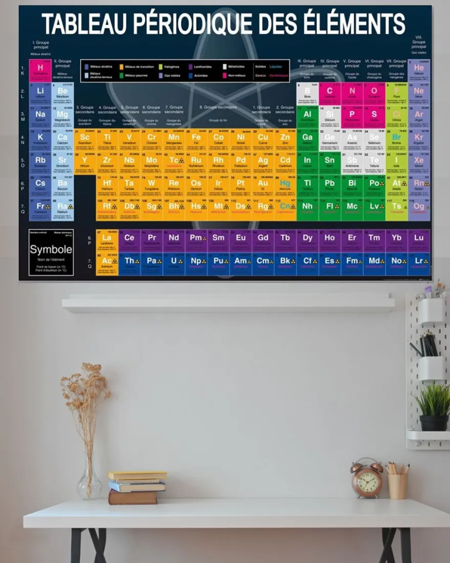 Tableau périodique des éléments Poster französisch
