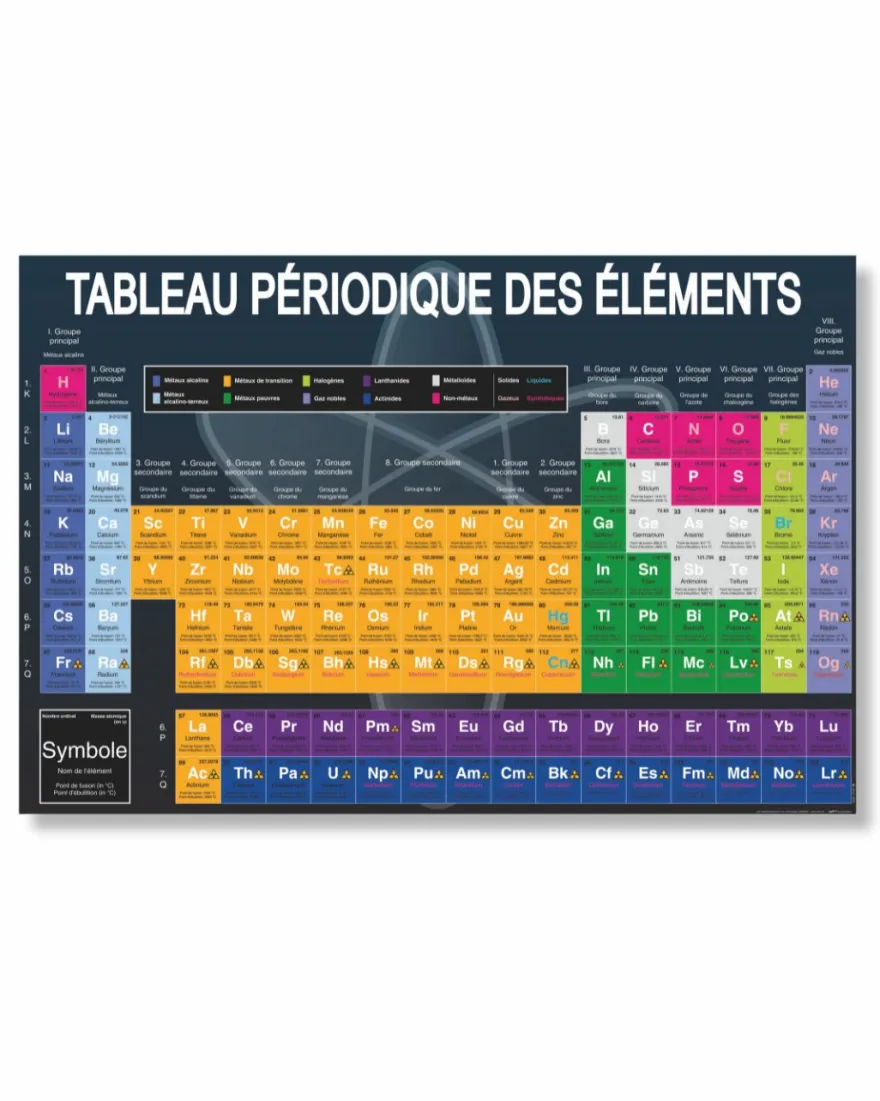 Tableau périodique des éléments Poster französisch