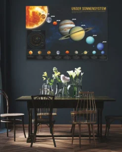 Unser Sonnensystem Poster