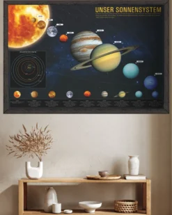 Unser Sonnensystem Poster