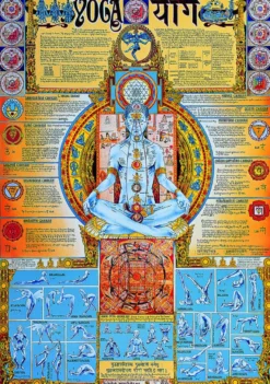 Yoga Poster Die Sieben Chakren