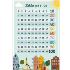 Zahlen von 1-100 Poster Lehrposter für Kinder